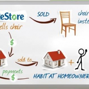 Photo of Habitat ReStore