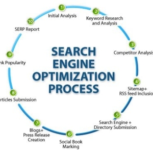 Photo of London SEO Consultancy