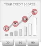 Photo of Superior Credit Repair