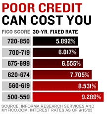 Photo of Fix Your Credit Consulting
