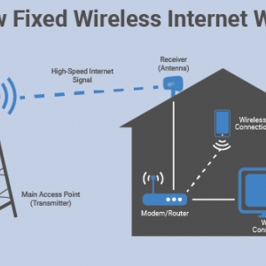Photo of Rural Wireless