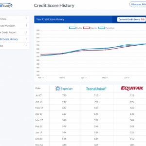 Photo of CrediReady