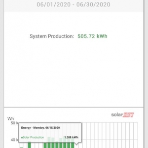 Photo of GreenStar Solar Group