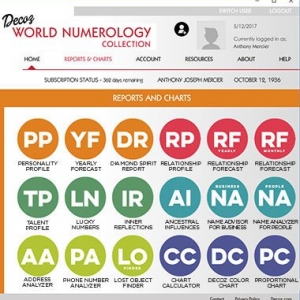 Photo of World Numerology