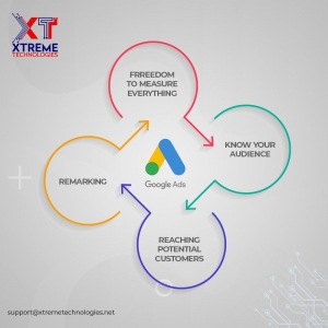 Photo of Xtreme Technologies