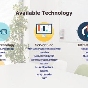 Photo of Zakkour Technology Group