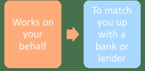 Photo of Paramount Loan Services