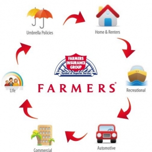 Photo of Farmers Insurance - Robert Schaudt