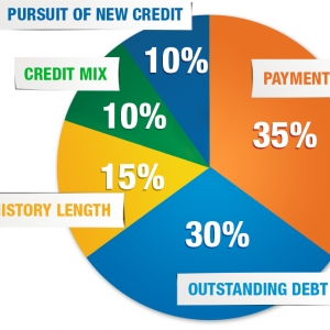 Photo of Fix My Credit Now