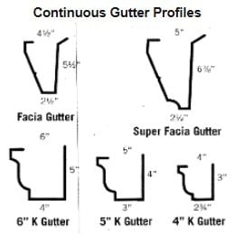 Photo of Westside Gutter System Supplies