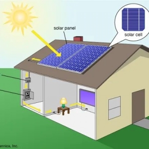 Photo of Solar For Free