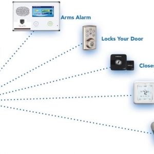 Photo of Osberg Security & Surveillance
