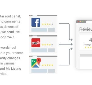 Photo of Review Leap
