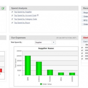 Photo of Eyvo eProcurement Solutions