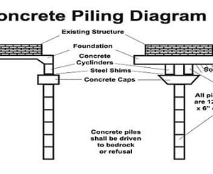 Photo of Straight Line Foundation Repair & Drainage