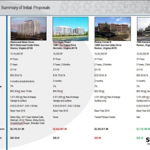 Photo of Summit Commercial Real Estate
