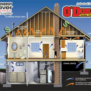 Photo of O'Donnell Plumbing, Heating & Air