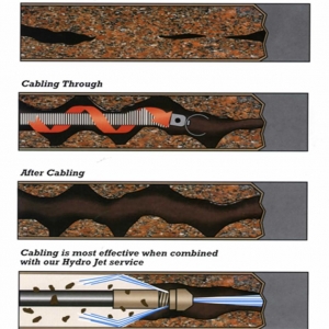 Photo of Drain Cleaners