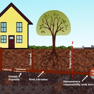 Photo of Drain Cleaners