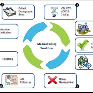 Photo of Billing Benefit