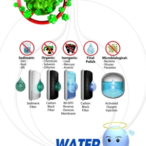 Photo of Austin Pure Water Treatment