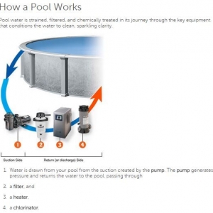 Photo of CPR Complete Pool Repair
