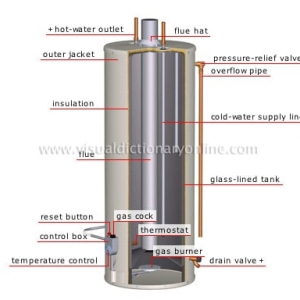 Photo of The Overall Plumber
