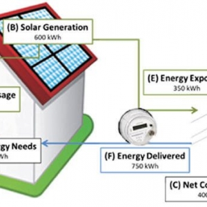 Photo of Now Go Solar
