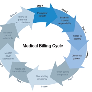 Photo of MB Medical Billing Services