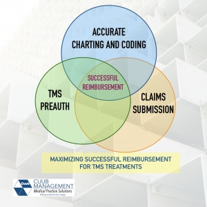Photo of Cuub Management: Medical Practice Solutions