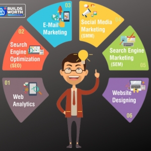 San Jose Builds Worth Digital Marketing Agency
