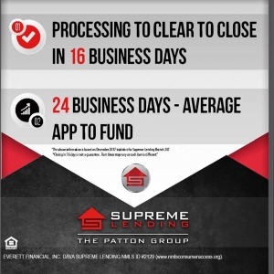 Photo of Supreme Lending - The Patton Group