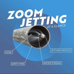Photo of Zoom Drain