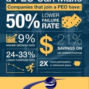 Photo of PEO Brokers Group