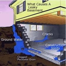 Photo of Mega Dry Water Proofing