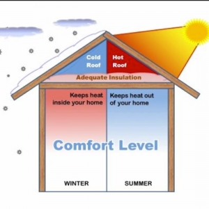 Round Lake Northern Insulation