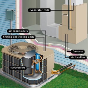 Photo of Ark Heating and Cooling
