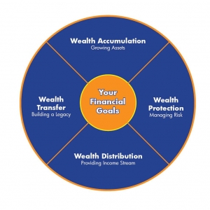 Photo of Sierra Pacific Financial Advisors