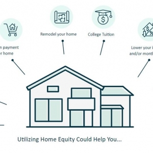 Photo of 360 Home Lending