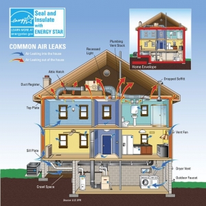 Photo of Building Energy Experts