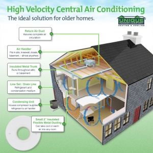 Photo of Unique Indoor Comfort Heating and Cooling