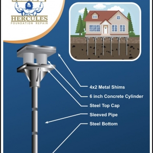 Photo of Hercules Foundation Repair & Remodeling