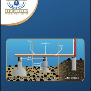Photo of Hercules Foundation Repair & Remodeling