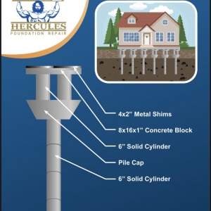 Photo of Hercules Foundation Repair & Remodeling
