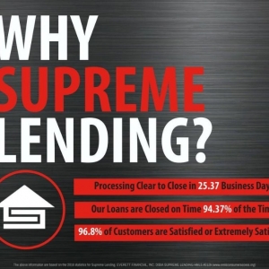Photo of Supreme Lending