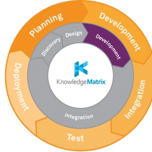 Photo of Knowledge Matrix