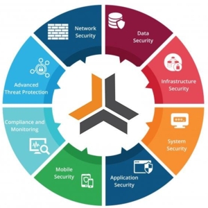 Photo of REMSIS - Managed IT Services & IT Support