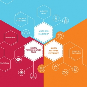 Photo of Aptic Consulting