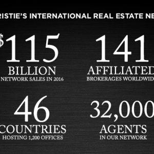 Photo of Compass Real Estate