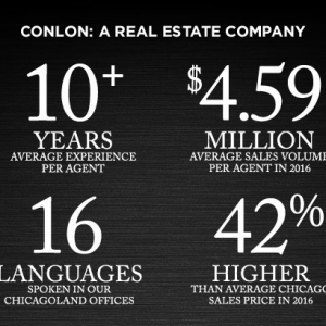 Photo of Compass Real Estate